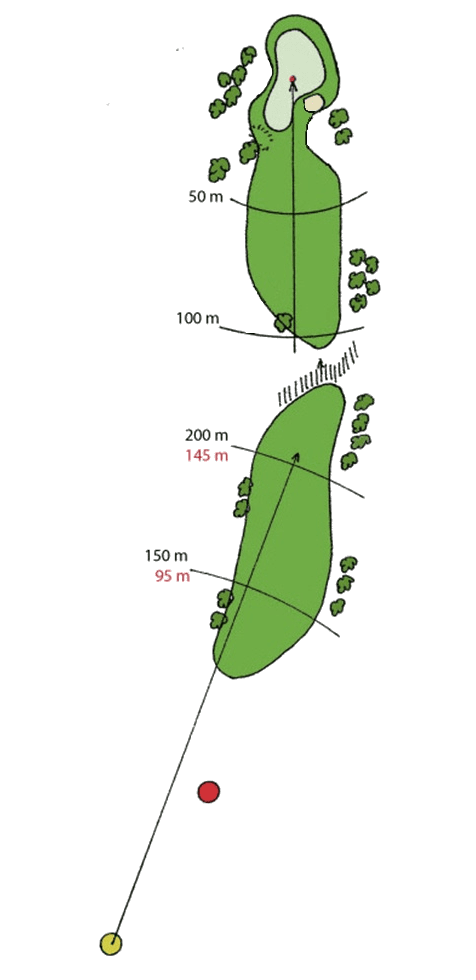 Hullkart hull 9 Lindgrenkanten